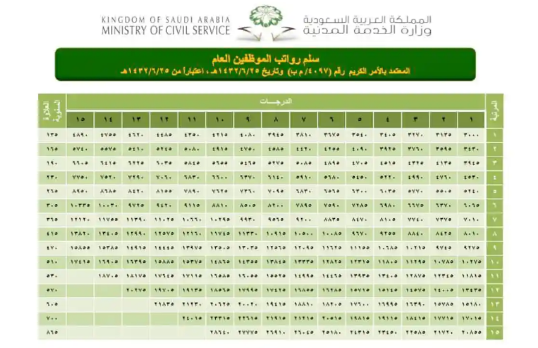 سلم رواتب كتاب العدل في السعودية